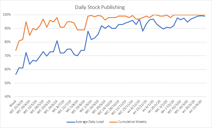 Newsletter updated chart April 2020
