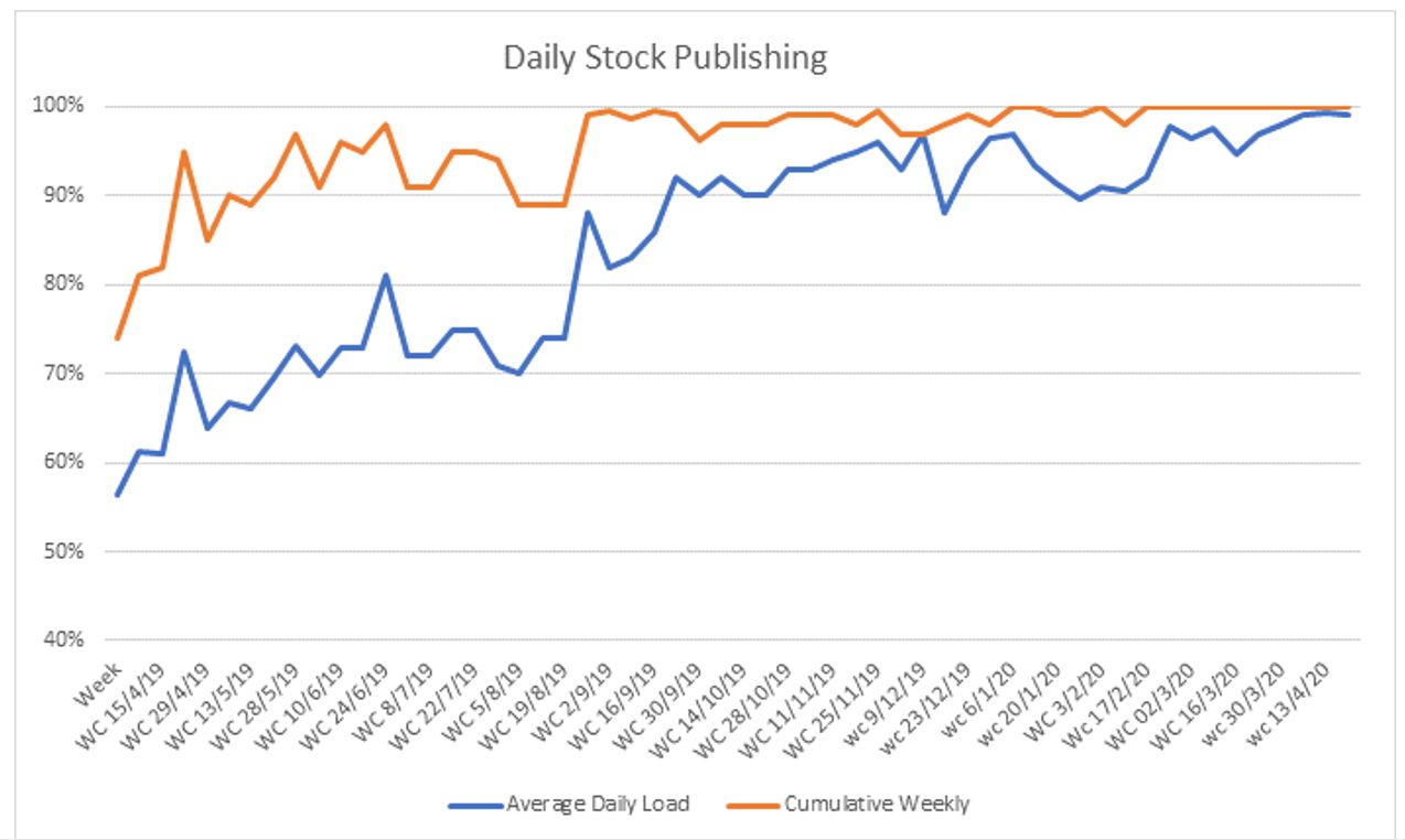 daily-stock-publishing