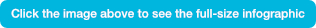 select