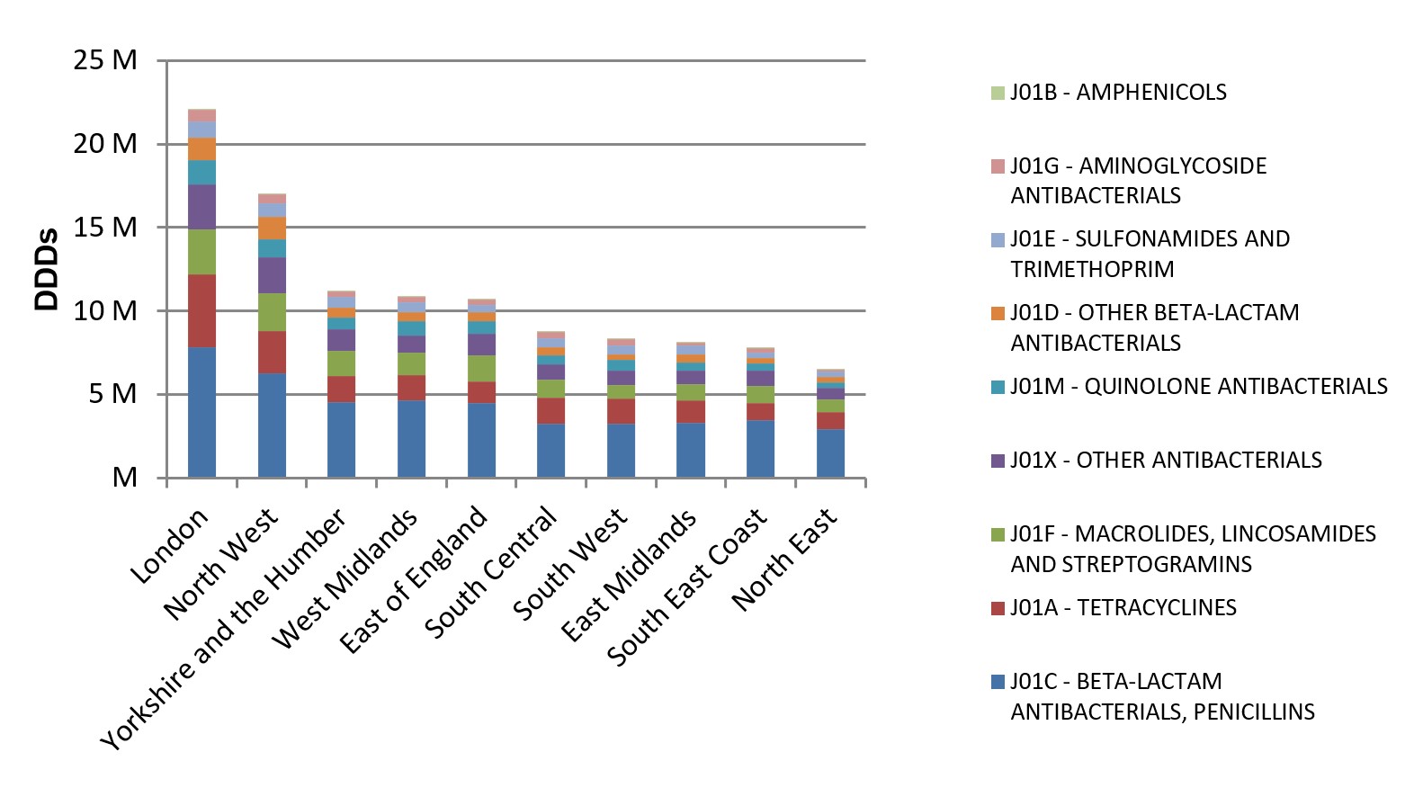 OD Chart 4