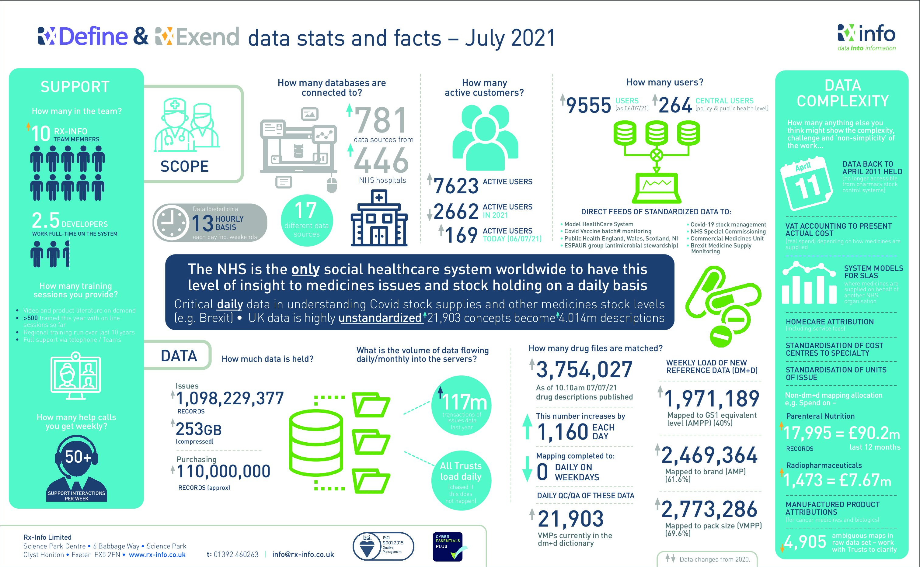 Rx-info 2021