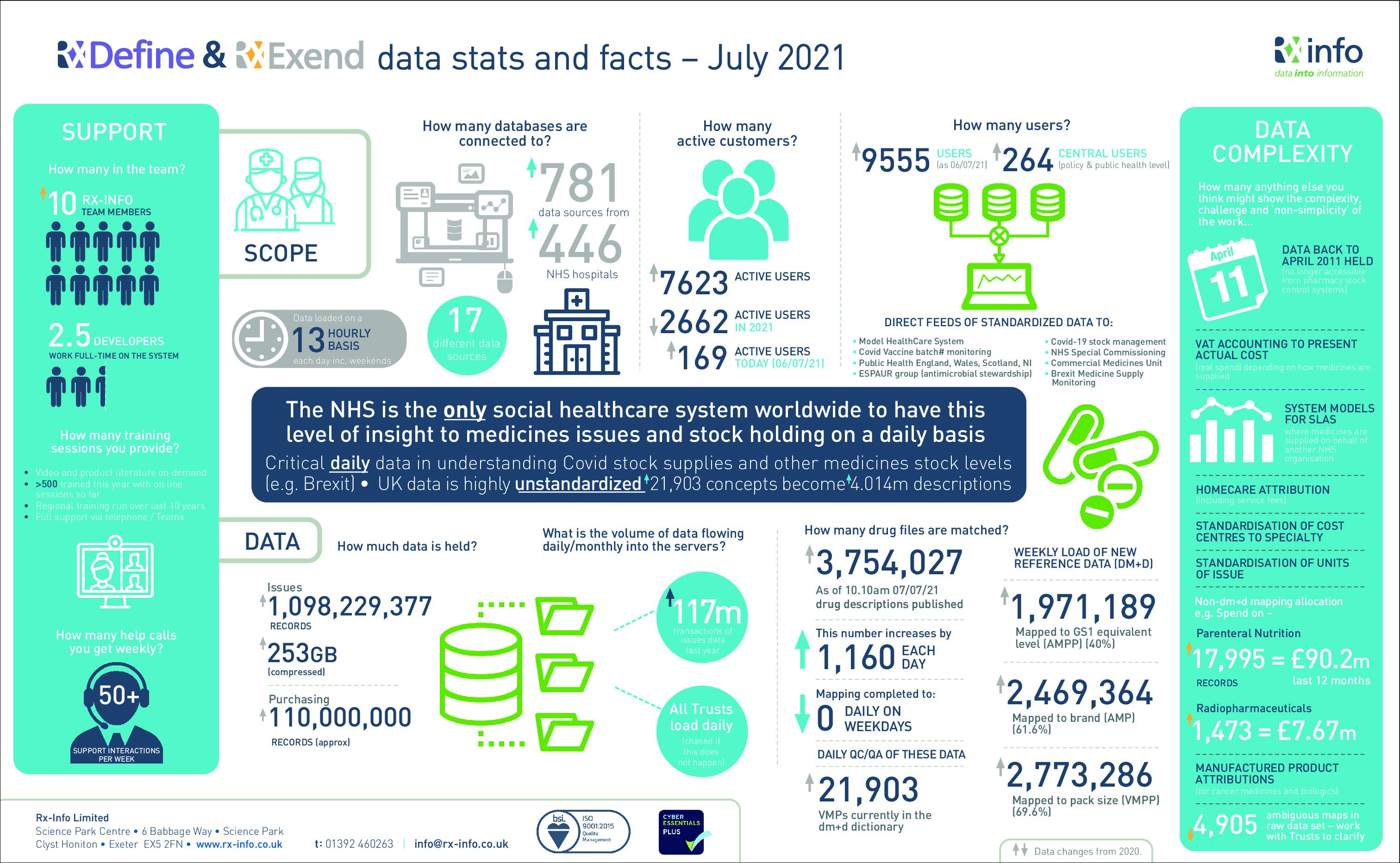 Rx-info Infographic 2021
