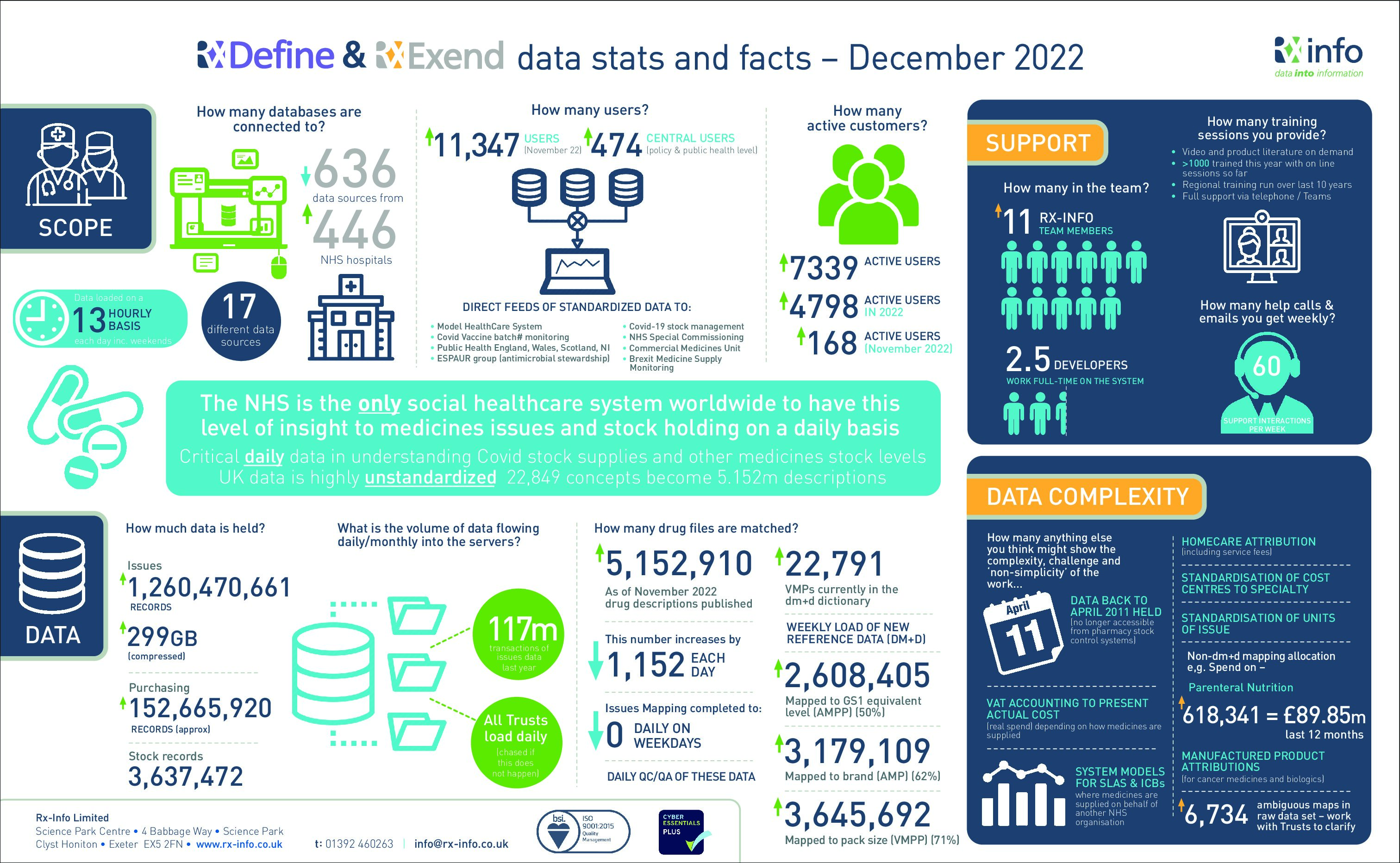 RX_INFOGRAPHIC_2022 (1)