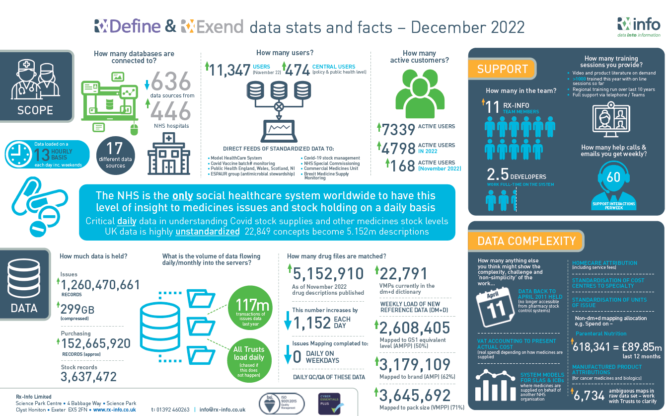 Infographic2022