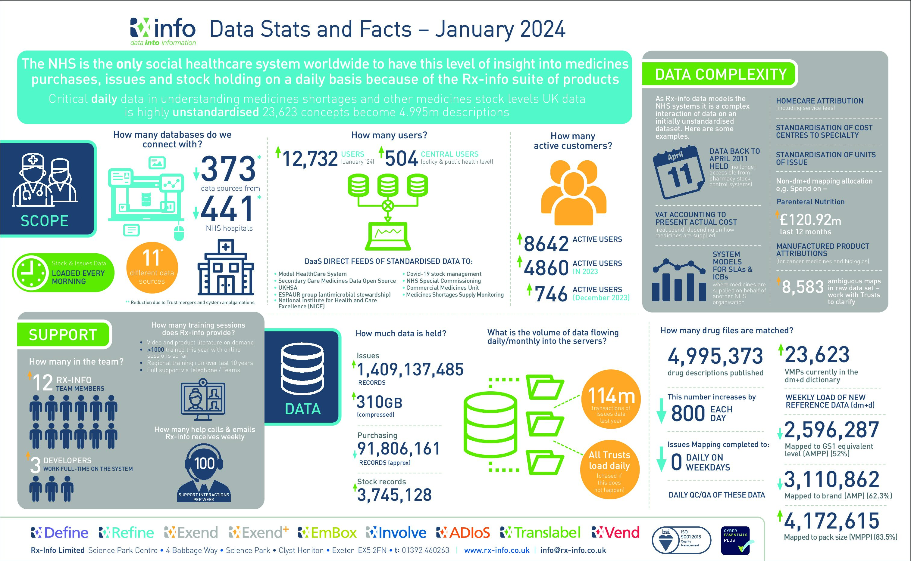 Final_RX_INFOGRAPHIC_2024