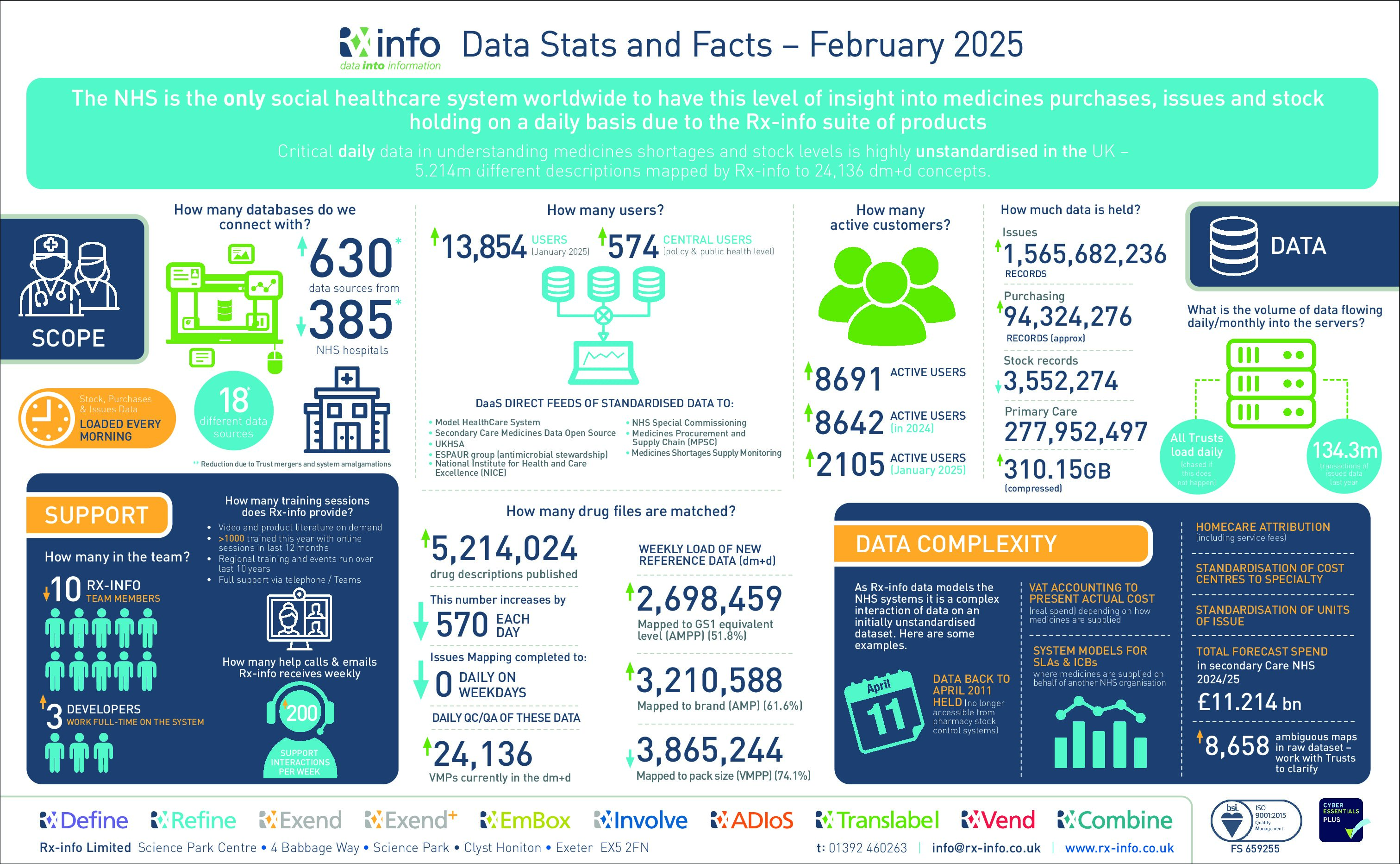 2025 infographic