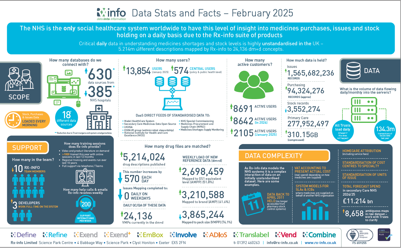 infographic snip