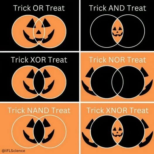 Boolean guide with pumpkins