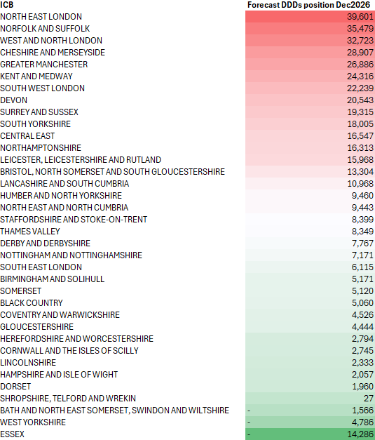 Forecast Detemir in DDDs at Dec2026